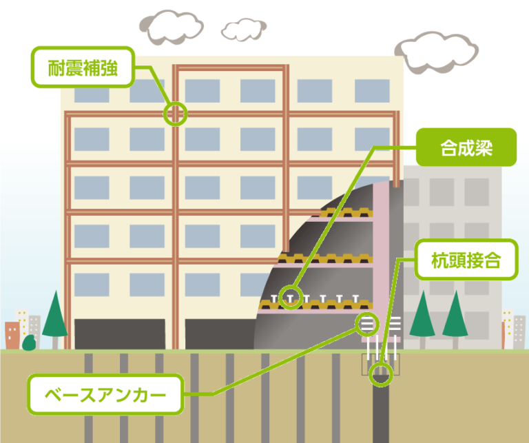 合成梁 - 日本スタッドウェルディング株式会社